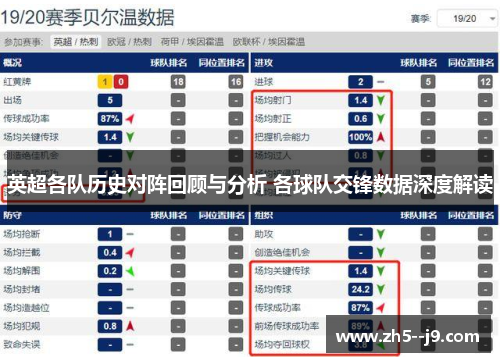 英超各队历史对阵回顾与分析 各球队交锋数据深度解读 英超各队历史对阵回顾与分析 各球队交锋数据深度解读
