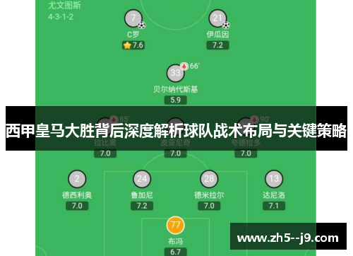 西甲皇马大胜背后深度解析球队战术布局与关键策略