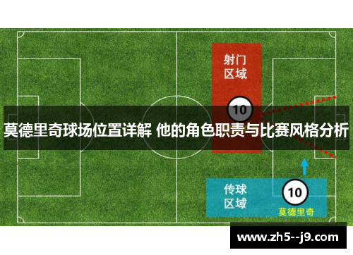 莫德里奇球场位置详解 他的角色职责与比赛风格分析 莫德里奇球场位置详解 他的角色职责与比赛风格分析