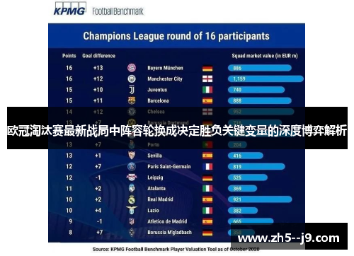 欧冠淘汰赛最新战局中阵容轮换成决定胜负关键变量的深度博弈解析