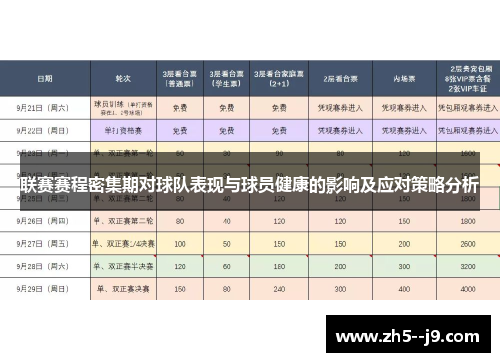 联赛赛程密集期对球队表现与球员健康的影响及应对策略分析