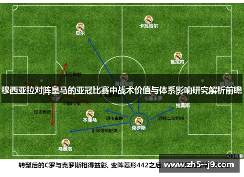 穆西亚拉对阵皇马的亚冠比赛中战术价值与体系影响研究解析前瞻