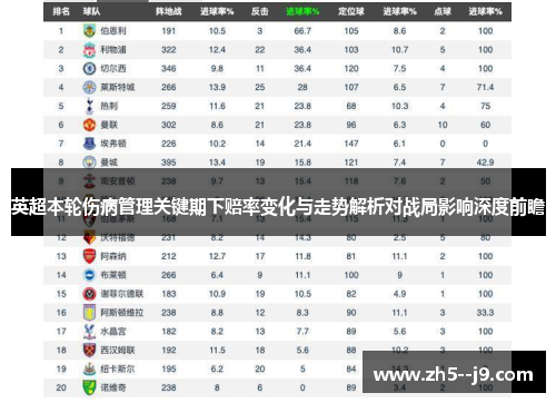 英超本轮伤病管理关键期下赔率变化与走势解析对战局影响深度前瞻 英超本轮伤病管理关键期下赔率变化与走势解析对战局影响深度前瞻