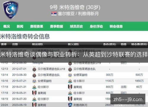 米特洛维奇谈偶像与职业转折：从英超到沙特联赛的选择